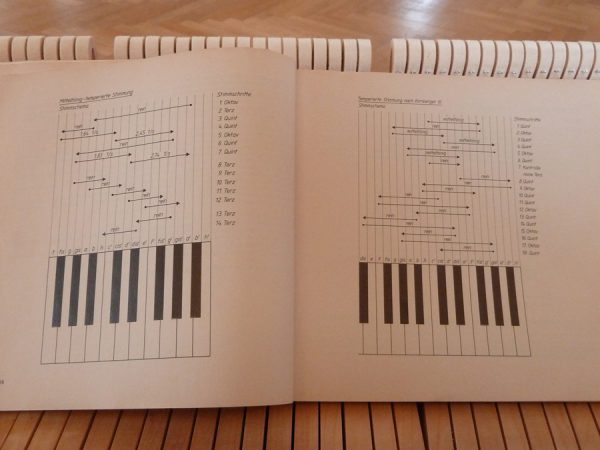 Stimmen eines Steinway Flügel, Klavierstimmer Daniel Simon Sikarew, Berlin, Theoretische Stimmschemen